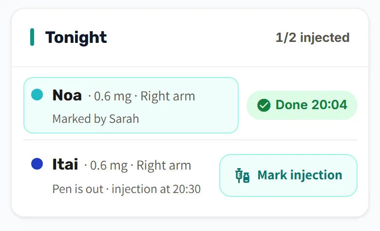 The “Tonight” card on the home screen for two children: Noa's injection was done at 20:04 and marked by Sarah; Itai's pen is out, his injection is at 20:30, with a “Mark injection” button. At the top: 1/2 injected.