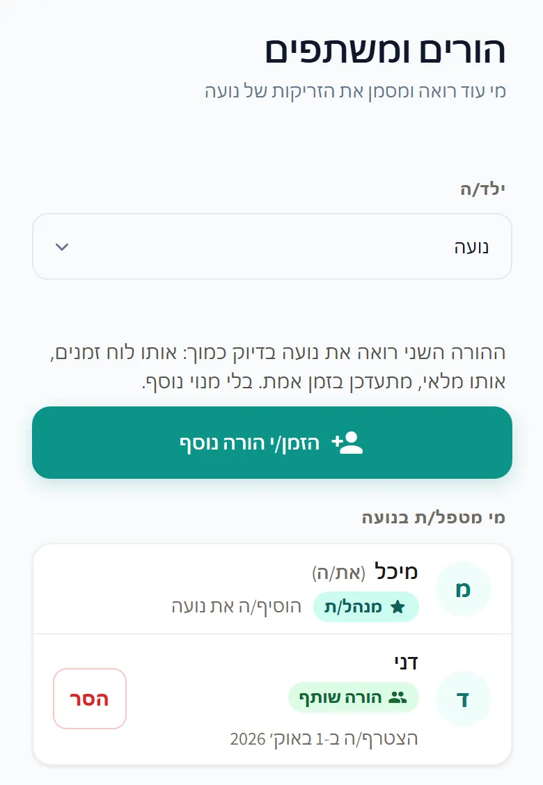עמוד „הורים ומשתפים” של נועה: כפתור „הזמן/י הורה נוסף” ורשימת מי שעוקב אחרי נועה — מיכל, מנהלת, ודני, הורה שותף.