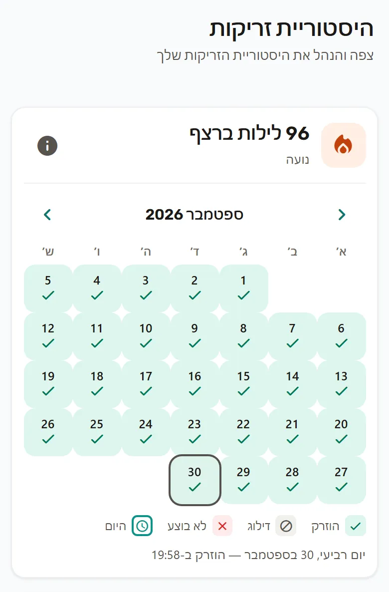 היסטוריית הזריקות של נועה: „96 לילות ברצף” ולוח ספטמבר 2026 שבו כל הימים מסומנים „הוזרק”; נבחר 30 בספטמבר — הוזרק ב-19:58.